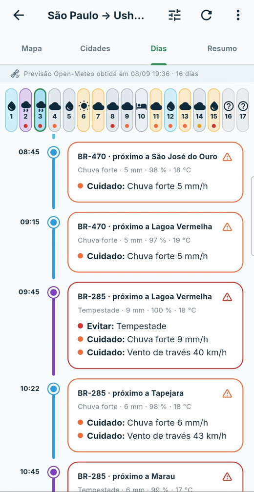 Tela de dias: linha do tempo do dia 3 com horários de passagem e cartões de aviso de chuva forte, tempestade e vento de través.