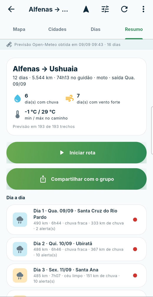 Tela de resumo: Alfenas a Ushuaia de moto, 12 dias, 5.544 km, dias com chuva e com vento forte, mínima e máxima, botões de iniciar rota e compartilhar, e o dia a dia.